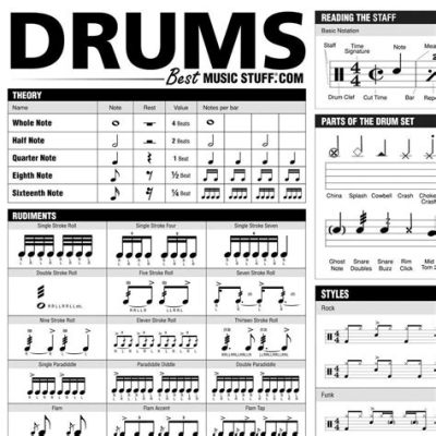 Do Drummers Use Sheet Music: A Detailed Exploration of Drumming and Its Musical Accompaniment