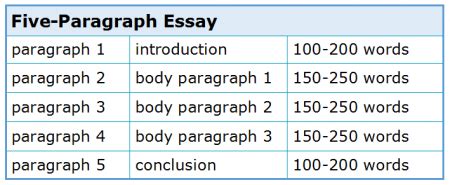 how many words are in a 3 page essay on the average length of essays varies depending on the specific requirements set forth by the instructor or the institution. here is an in-depth exploration of the average word count for a 3-page essay: