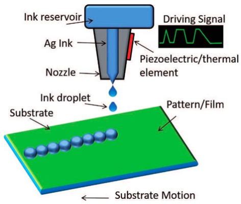 how to print logo on shirt: exploring the science behind inkjet printing techniques