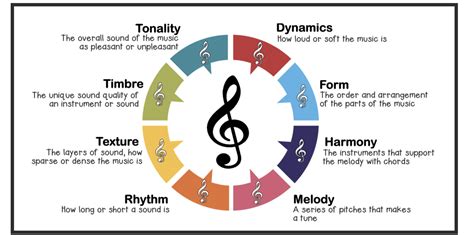 how to sign music: the art of creating melodies and harmonies