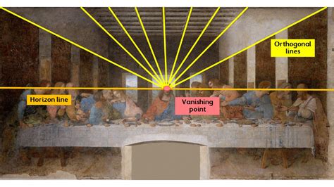 In the painting above by Leonardo da Vinci, where is the vanishing point? And how does it influence the perception of time within the artwork?