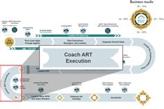 Which Implementation Step Follows Coach Art Execution: A Detailed Analysis