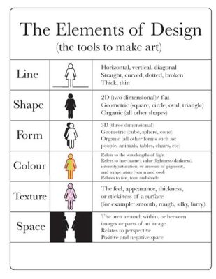 Which of the Following Illustrates a Principle of Visual Design: Discussing the Elements of Graphic Art